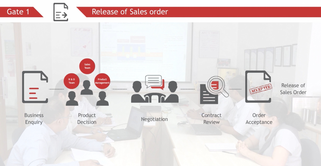 Grind Master’s 6-Gate